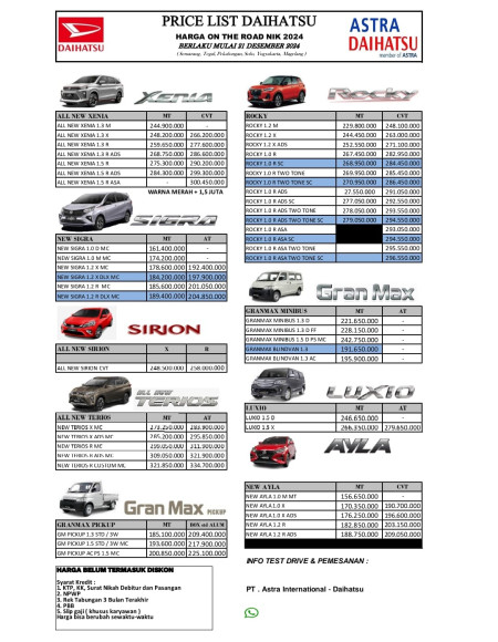 Daftar Harga daihatsu Tegal