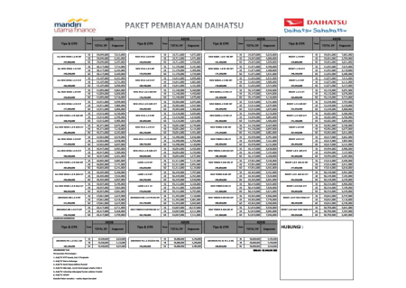 Paket Kredit Daihatsu Tegal