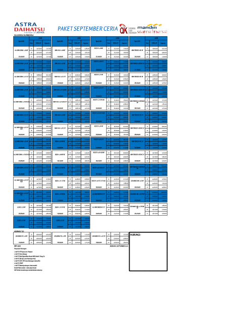 Pricelist OTR Daihatsu Tegal 2023